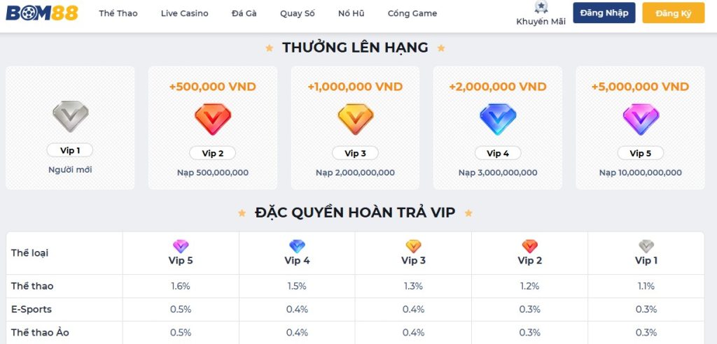 Điều khiện và lưu ý khi nhận khuyến mãi tại BOM88